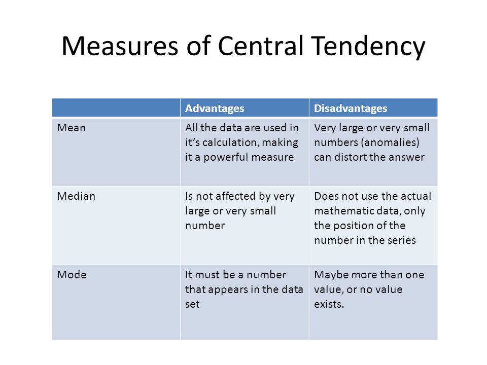 Advantages and disadvantages of measures of central tendency